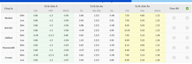 Crystal Palace vs Man City, nhận định kèo