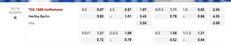 Hoffenheim vs Hertha Berlin, tỷ lệ kèo