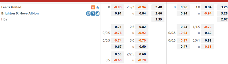 Leeds vs Brighton, nhận định kèo