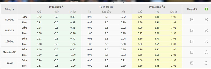 Leicester vs Chelsea, nhận định kèo