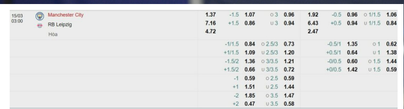 Man City vs RB Leipzig, tỷ lệ kèo
