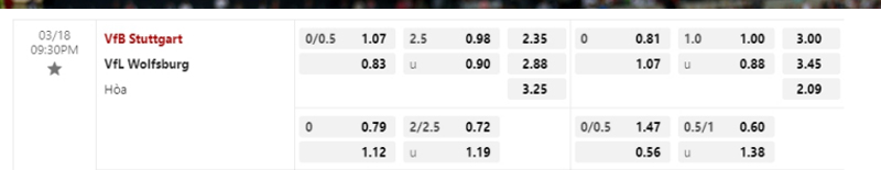 Stuttgart vs Wolfsburg, tỷ lệ kèo