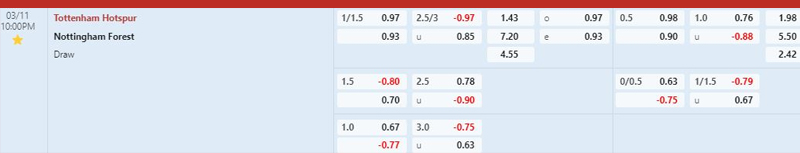 Tottenham vs Nottingham Forest, nhận định kèo