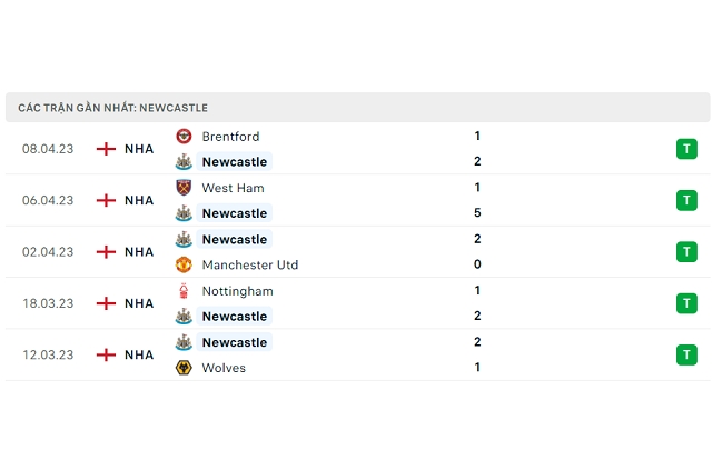 Phong độ Newcastle 5 trận gần nhất