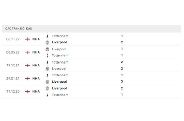 Lịch sử đối đầu Liverpool vs Tottenham