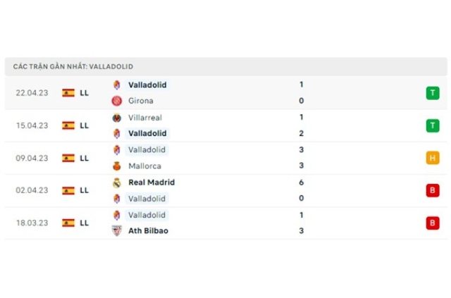 Phong độ Valladolid 5 trận gần nhất