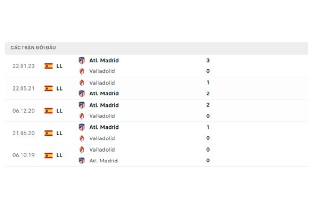 Lịch sử đối đầu Valladolid vs Atletico Madrid