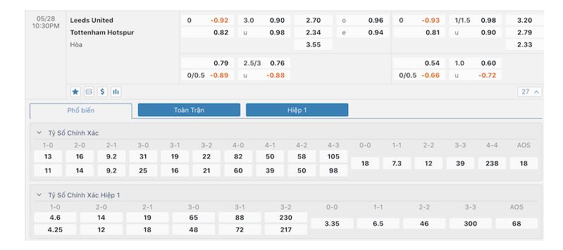 Tỷ lệ kèo trước trận đấu Leeds vs Tottenham