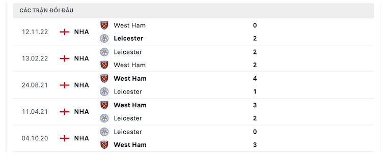 Thành tích đối đầu Leicester vs West Ham
