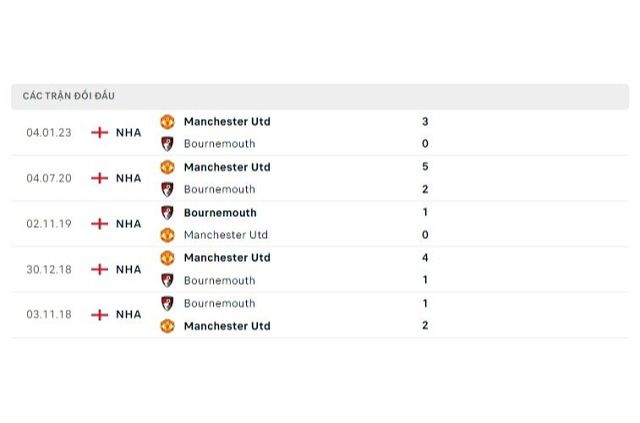 Lịch sử đối đầu Bournemouth vs Man Utd
