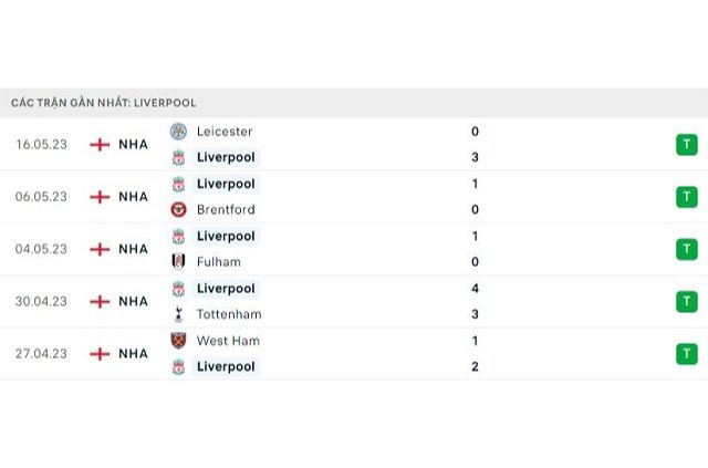 Phong độ Liverpool 5 trận gần nhất