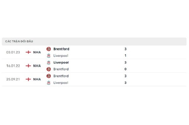 Lịch sử đối đầu Liverpool vs Brentford
