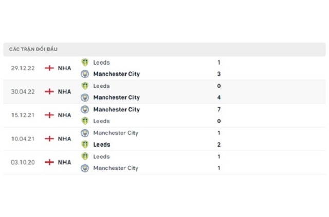 Lịch sử đối đầu Man City vs Leeds Utd