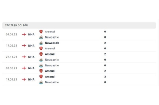 Lịch sử đối đầu Newcastle vs Arsenal