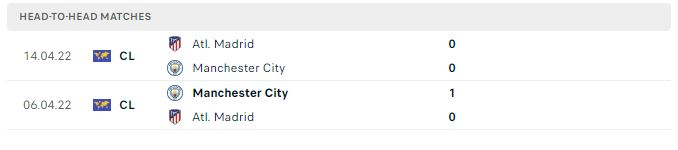 Thành tích đối đầu của Manchester City vs Atl. Madrid