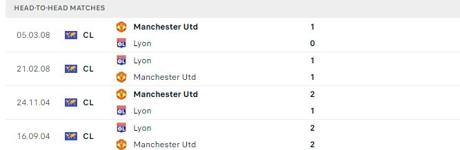 Thành tích đối đầu của Manchester Utd vs Lyon