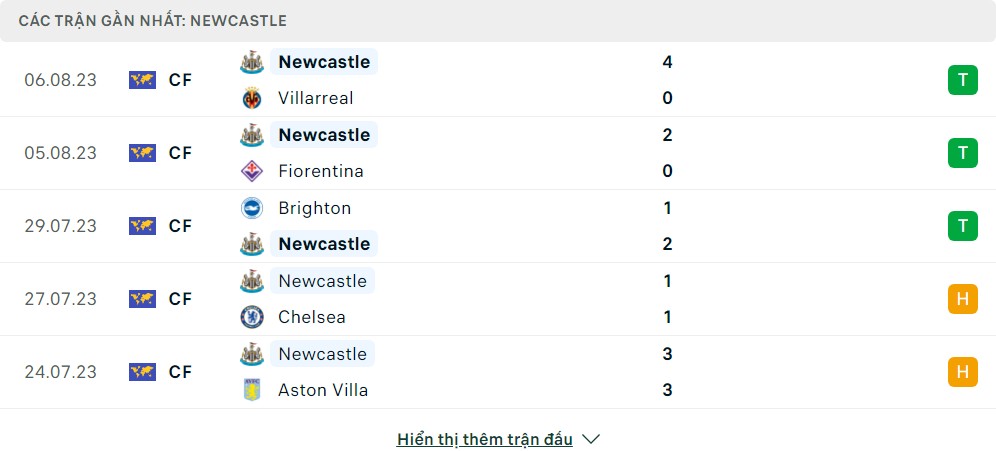 Thống kê phong độ gần đây Newcastle United vs Aston Villa