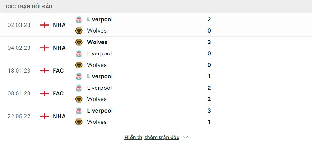 Thành tích đối đầu của Wolverhampton vs Liverpool