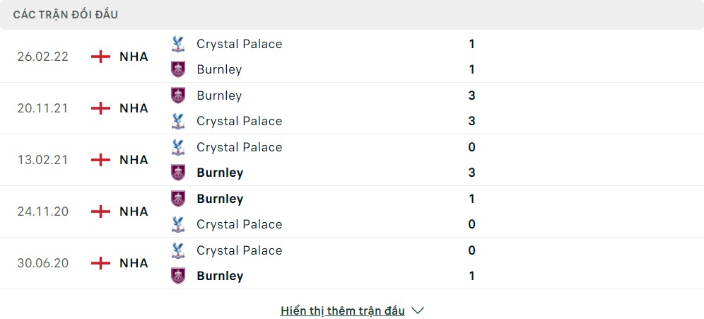 Thành tích đối đầu của Burnley vs Crystal Palace