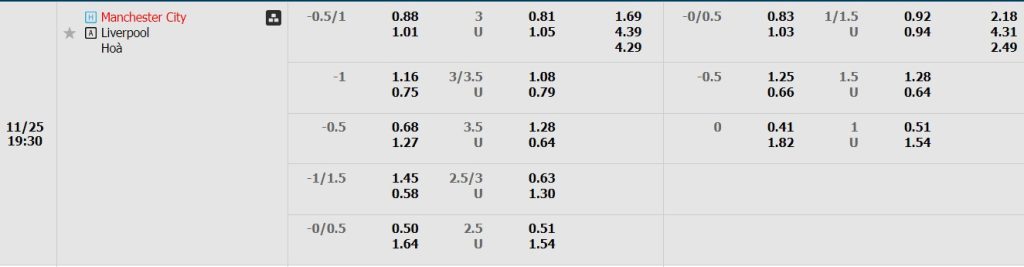 Soi kèo Man City vs Liverpool