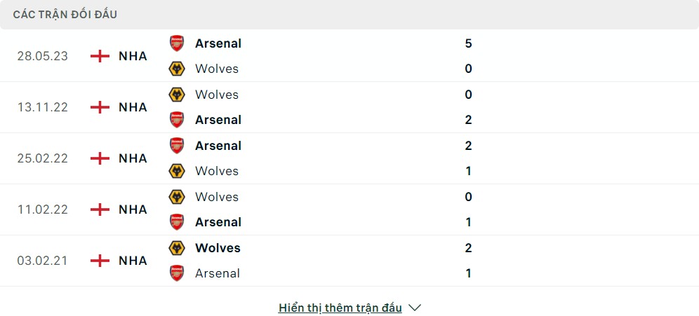 Thành tích đối đầu của Arsenal vs Wolverhampton