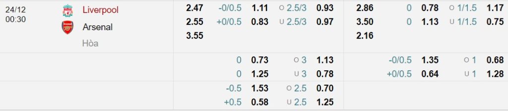 Soi kèo Liverpool vs Arsenal