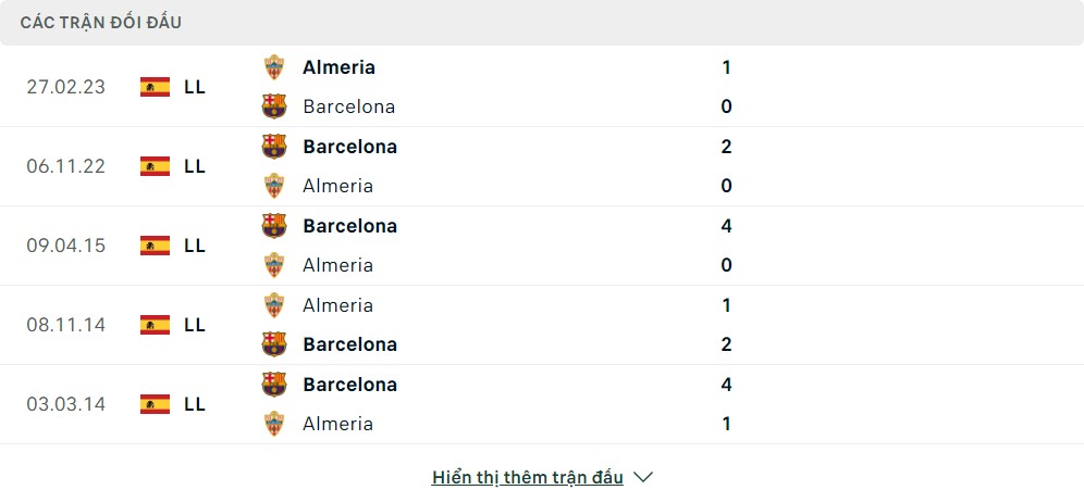 Thành tích đối đầu của Barcelona vs Almería