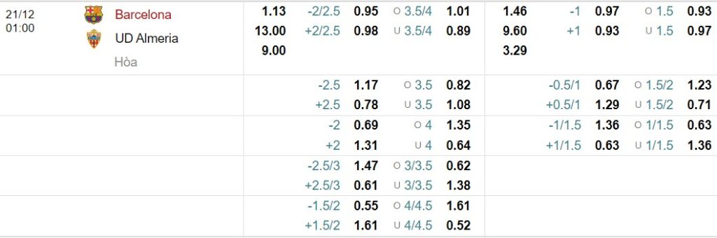 Soi kèo Barcelona vs Almeria