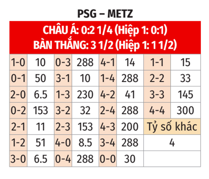 Soi kèo PSG vs Metz