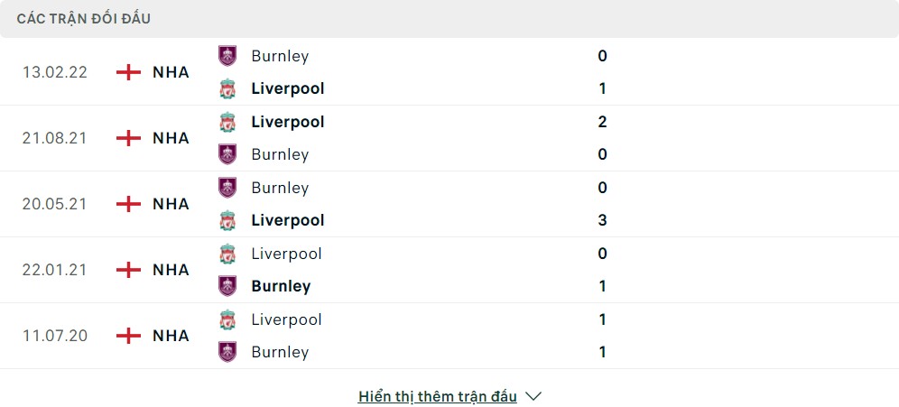Thành tích đối đầu của Burnley vs Liverpool