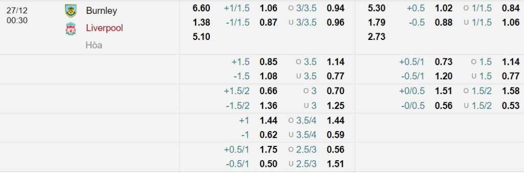 Soi kèo Burnley vs Liverpool