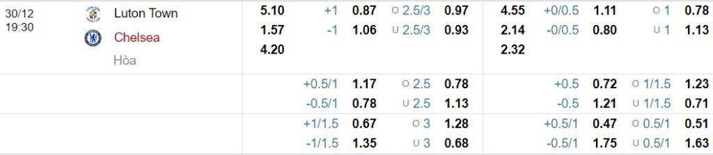 Soi kèo Luton Town vs Chelsea