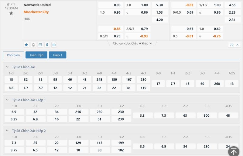 Tỷ lệ kèo bóng đá trước trận