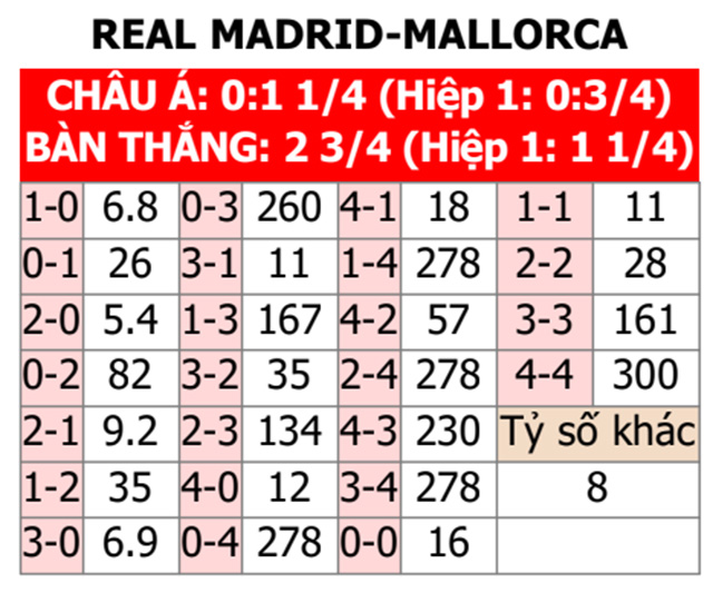Soi kèo Real vs Mallorca