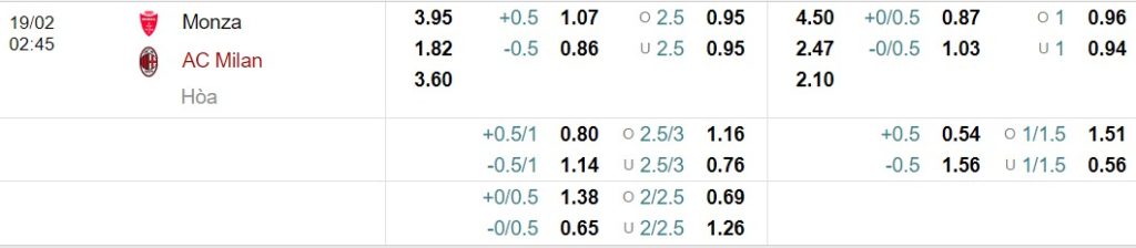 Bảng Tỷ lệ kèo bóng đá Monza vs Milan